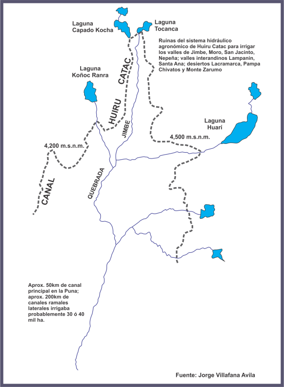 Esquema Huiru Catac - Fuente Juan Villafana Avila 