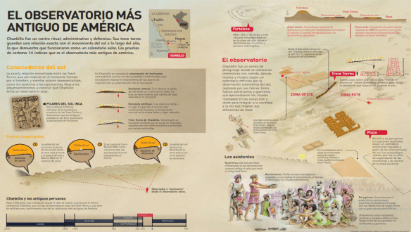 Infografía de Chankillo